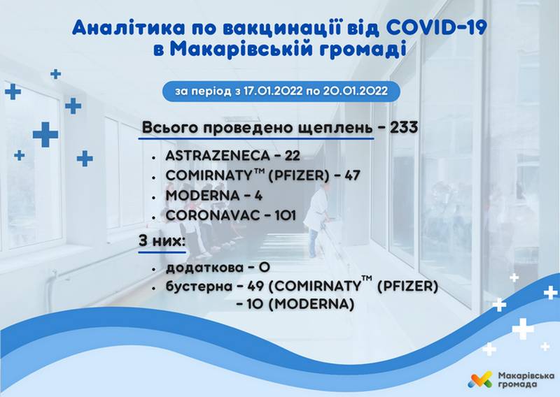 Триває процес вакцинації в Макарівській громаді