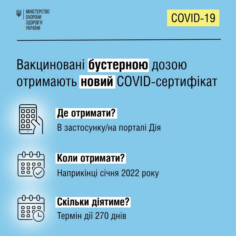 Термін чинності «зелених» COVID-сертифікатів в Дії скорочено з 365 до 270 днів
