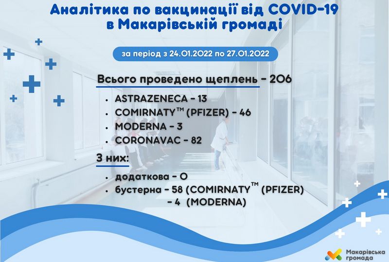 Розширення програми єПідтримка