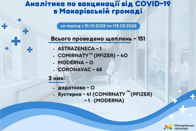 Як здавати ПЛР-тест