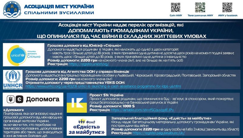 АМУ презентує: Перелік організацій, які допомагають громадянам України під час війни