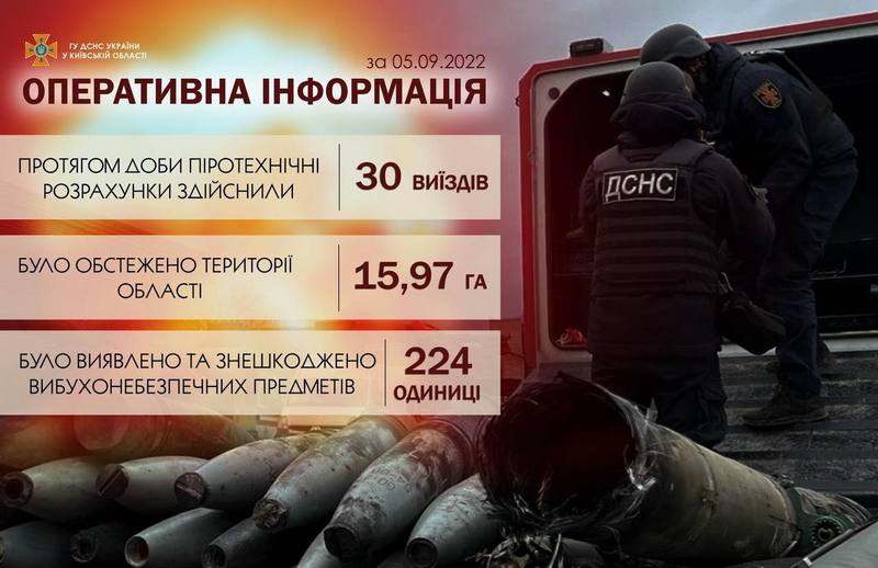 Щодо проведення робіт з обстеження та вилучення вибухонебезпечних предметів на 06.09.2022