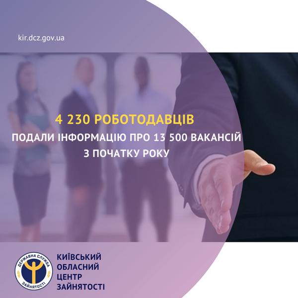 З початку 2022 року 4 230 роботодавців подали інформацію про 13 500 вакансій