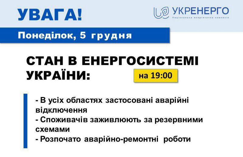 Стан в енергосистемі України