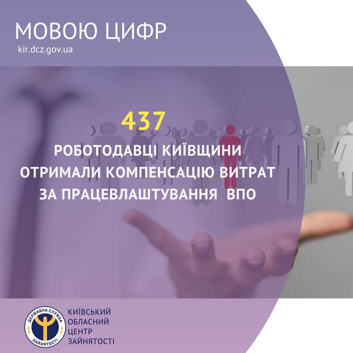 437 роботодавці Київщини отримали компенсацію витрат за працевлаштування ВПО