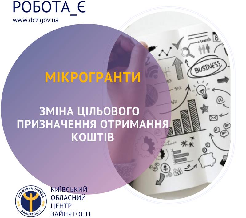 Мікрогранти. Зміна цільового призначення отримання коштів
