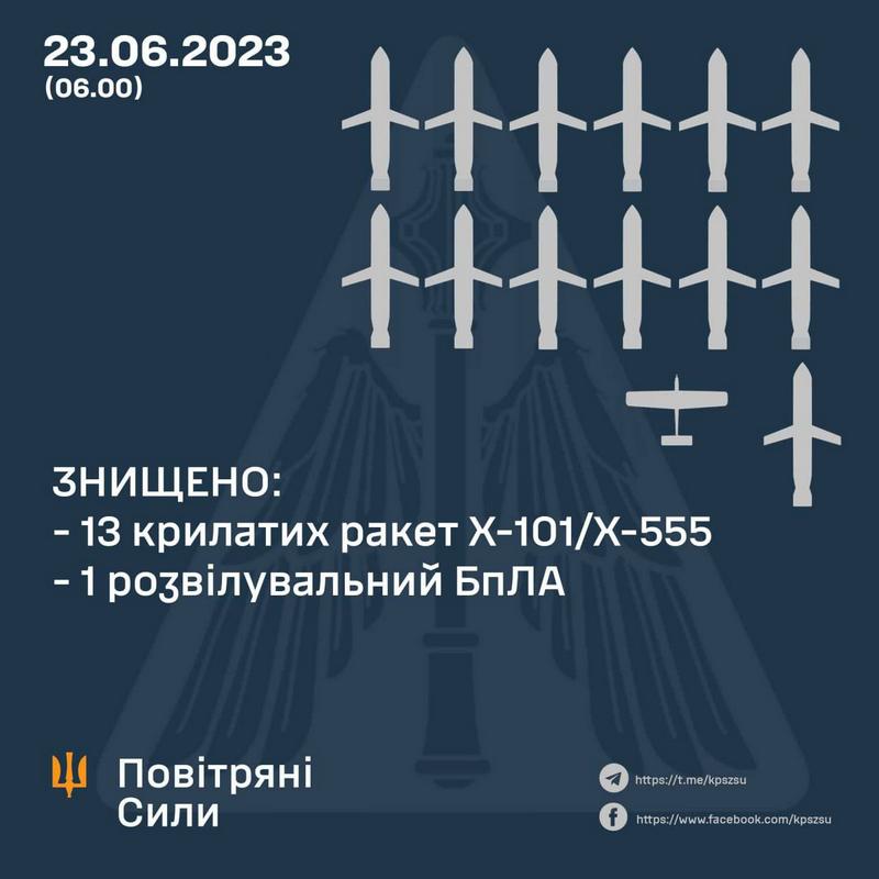 За минулу добу мінус 6️⃣8️⃣0️⃣ окупантів!