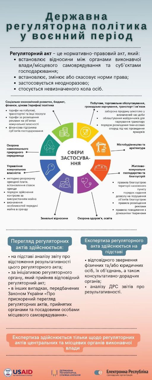 Експертами розроблено інфографіку з роз’ясненнями бізнесу щодо регуляторної політики у воєнний період