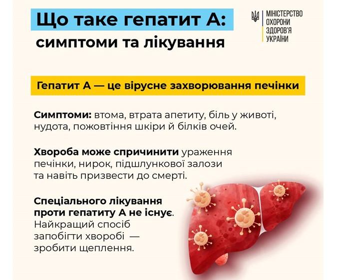 Гепатит А – хвороба брудних рук