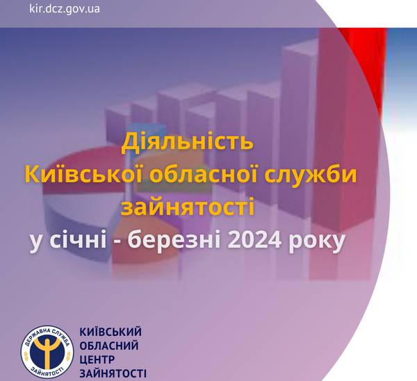 Діяльність Київської обласної служби зайнятості у січні – березні 2024 року