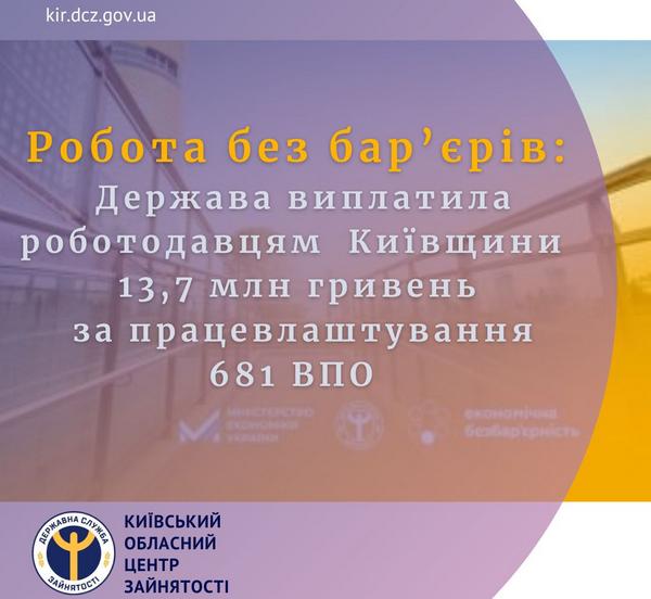 Робота без бар’єрів»: Держава компенсувала підприємцям Київщини майже 14 млн гривень за працевлаштування 681 ВПО — це результат від початку року