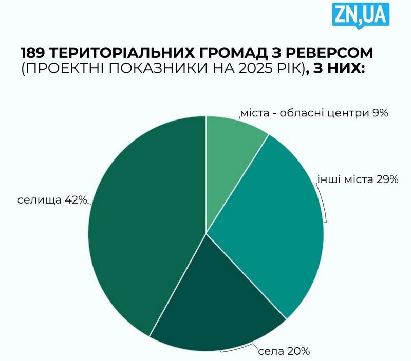 Очільники громад просять Президента про підтримку