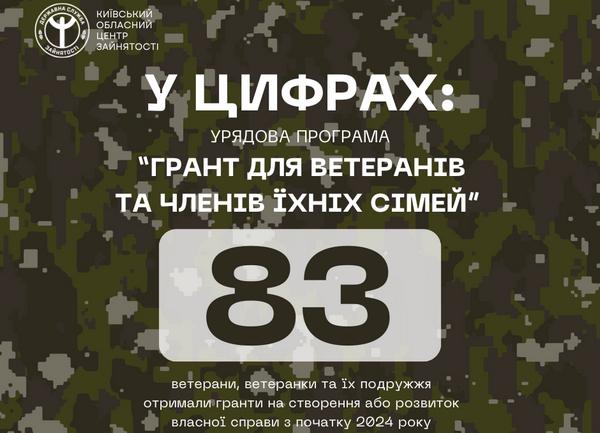 В рамках програми єРобота, уряд надав можливість ветеранам/ветеранкам та членам їхніх сімей отримувати гранти від держави