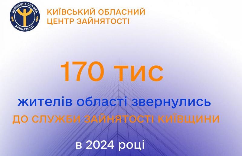 170 тисяч жителів області звернулись до служби зайнятості Київщини в 2024 році