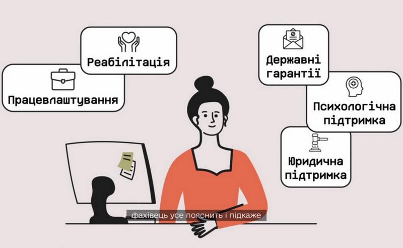 Підтримка ветеранів, ветеранок та членів їхніх родин фахівцями із супроводу