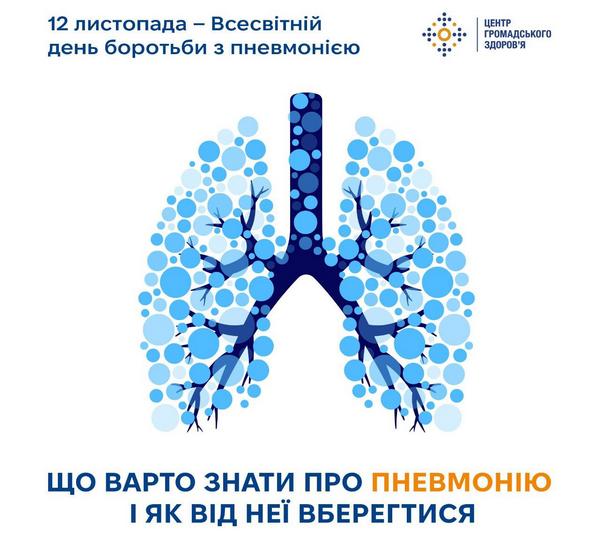 🫁 12 листопада — Всесвітній день боротьби з пневмонією, гострою респіраторною інфекцією, що вражає легені та може призводити до серйозних ускладнень
