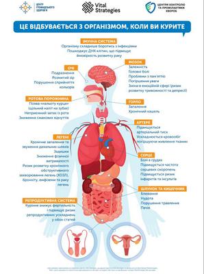 🚭 Як допомагати у відмові від куріння: посібник для фахівців