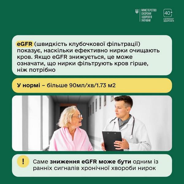 Інфографіка МОЗ України про eGFR. Текст: «eGFR (швидкість клубочкової фільтрації) показує, наскільки ефективно нирки очищають кров. Якщо eGFR знижується, це може означати, що нирки фільтрують кров гірше, ніж потрібно. У нормі — більше 90мл/хв/1.73 м2. Саме зниження eGFR може бути одним із ранніх сигналів хронічної хвороби нирок». Посередині фото: молодий лікар з планшетом спілкується з літньою пацієнткою в коридорі лікарні