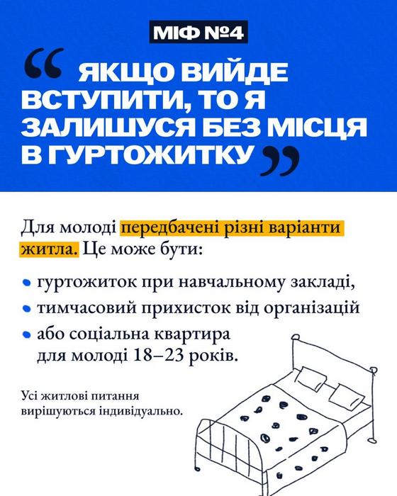 Картка «Міф №4: Якщо вийде вступити, то я залишуся без місця в гуртожитку». У тексті вказано, що передбачені різні варіанти житла: гуртожиток, тимчасовий прихисток або соціальна квартира для молоді 18–23 років. Справа — схематичний малюнок ліжка.