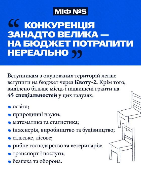 Картка «Міф №5: Конкуренція занадто велика — на бюджет потрапити нереально». Текст пояснює, що вступникам з ТОТ легше вступити на бюджет через Квоту-2, виділено більше місць та підвищено гранти на 45 спеціальностей (освіта, природничі науки, інженерія тощо). Справа зображено три стільці.