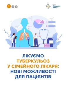 Інформаційна картка Центру громадського здоров'я із заголовком "Лікуємо туберкульоз у сімейного лікаря: нові можливості для пацієнтів". На ілюстрації зображено силует людини з підсвіченими легенями, медичних працівників, медичні графіки та ліки