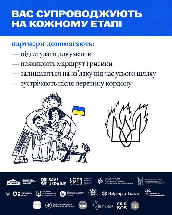 Інформаційна картка з заголовком «Вас супроводжують на кожному етапі». Вказано, що партнери допомагають підготувати документи, пояснюють маршрут і ризики, залишаються на зв'язку та зустрічають після кордону. Зображено малюнок родини з дитиною та собакою, які тримають прапор України, а поруч — контурний тризуб у вигляді вогню. Внизу плашка з логотипами партнерів (Save Ukraine, УМПД, Схід SOS, Альменда, Helping to Leave та інших).