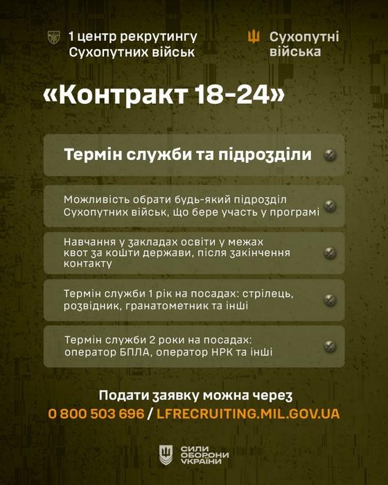 Інфографіка проєкту «Контракт 18–24» про терміни служби та підрозділи. Зазначено можливість обрати будь-який підрозділ Сухопутних військ. Термін служби 1 рік для посад: стрілець, розвідник, гранатометник тощо. Термін служби 2 роки для операторів БПЛА та НРК. Навчання у закладах освіти за кошти держави після контракту.