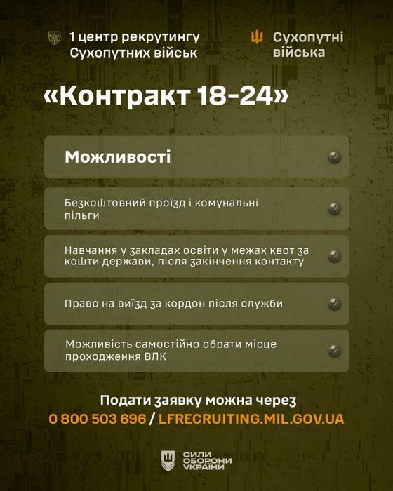Інфографіка проєкту «Контракт 18–24» з переліком можливостей для військовослужбовців. Серед них: безкоштовний проїзд і комунальні пільги, навчання в межах квот за кошти держави після контракту, право на виїзд за кордон після служби та самостійний вибір місця проходження ВЛК.