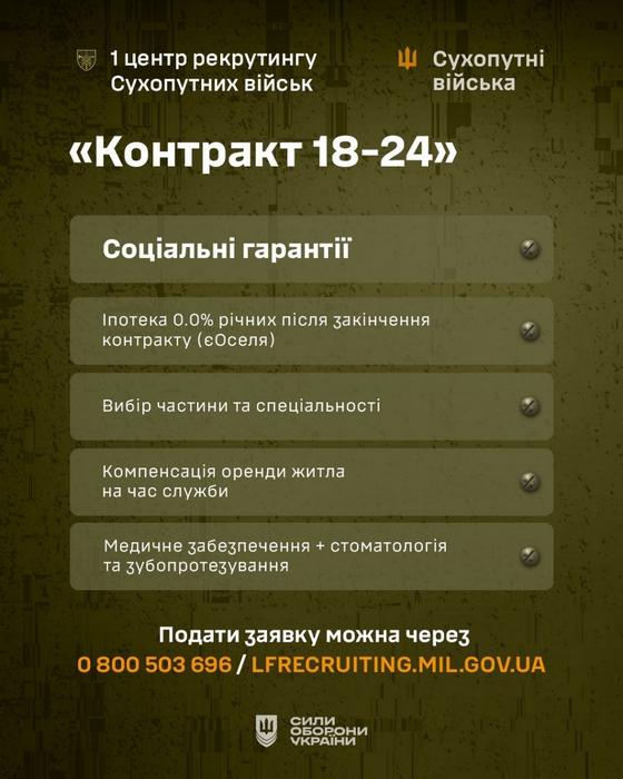 Інфографіка проєкту «Контракт 18–24» про соціальні гарантії. Перелічено такі умови: безвідсоткова іпотека 0% річних після закінчення контракту за програмою єОселя, вільний вибір частини та спеціальності, компенсація оренди житла на час служби, а також повне медичне забезпечення, стоматологія та зубопротезування.