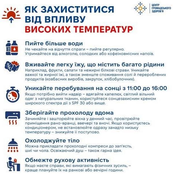Інфографіка Центру громадського здоров'я «Як захиститися від впливу високих температур». Містить 6 текстових блоків з іконками: пити більше води (уникати алкоголю й кави); вживати легку їжу; уникати сонця з 11:00 до 16:00; зберігати прохолоду вдома; охолоджувати тіло компресами та душем; обмежити рухову активність