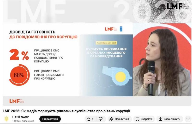 Фоновий малюнок: "LMF 2026: Як медіа формують уявлення суспільства про рівень корупції. Досвід та готовність до повідомлення про корупцію"