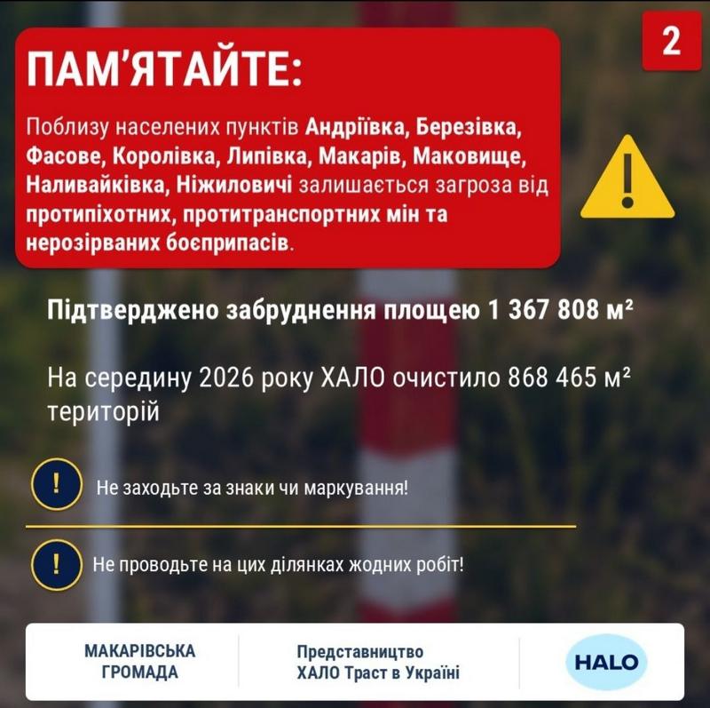 Пам'ятка HALO Trust про мінну небезпеку поблизу населених пунктів: Андріївка, Березівка, Фасове, Королівка, Липівка, Макарів, Маковище, Наливайківка, Ніжиловичі