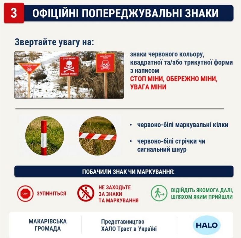 Пам'ятка HALO Trust про офіційні попереджувальні знаки: червоні квадратні/трикутні знаки 'СТОП МІНИ!', червоно-білі кілки, червоно-білі стрічки. Що робити: зупинитися, не заходити, відійти