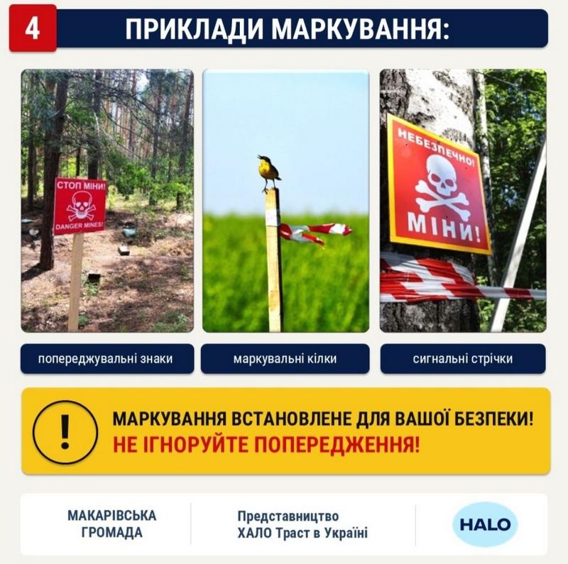 Приклади маркування небезпечних ділянок від HALO Trust: попереджувальні знаки 'ОБЕРЕЖНО МІНИ!', маркувальні кілки з прапорцями, червоно-білі сигнальні стрічки