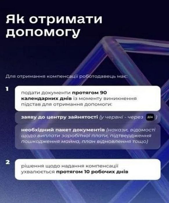 Інфографіка з інструкцією «Як отримати допомогу» за програмою «Точка опори». Крок 1: подати заяву та пакет документів (накази, відомості про виплату зарплати, підтвердження пошкодження майна тощо) до центру зайнятості протягом 90 календарних днів з моменту виникнення підстав. Крок 2: рішення ухвалюється протягом 10 робочих днів.