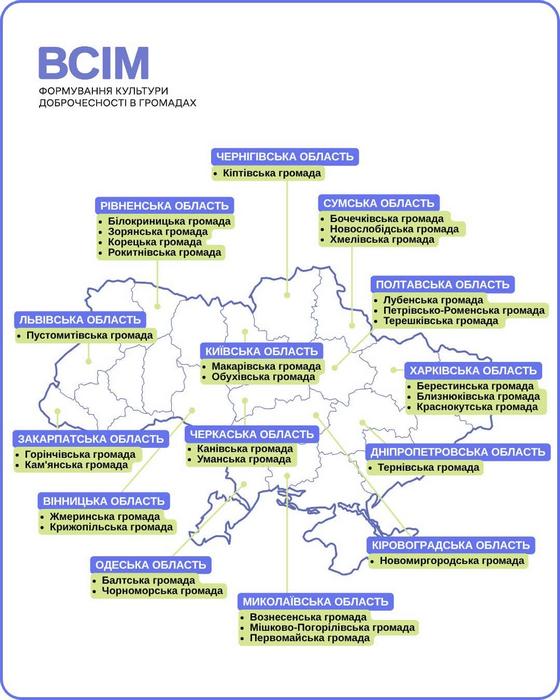 Карта України з переліком 30 громад-учасниць проєкту «ВСІМ» за областями: Київська (Макарівська, Обухівська), Чернігівська (Кіптівська), Сумська, Полтавська, Харківська, Дніпропетровська, Кіровоградська, Миколаївська, Одеська, Вінницька, Черкаська, Закарпатська, Львівська, Рівненська.