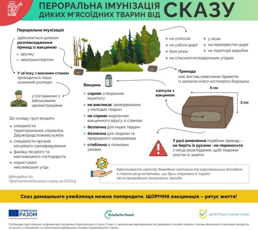 У Бучанському районі розпочинається пероральна імунізація диких м’ясоїдних тварин від сказу
