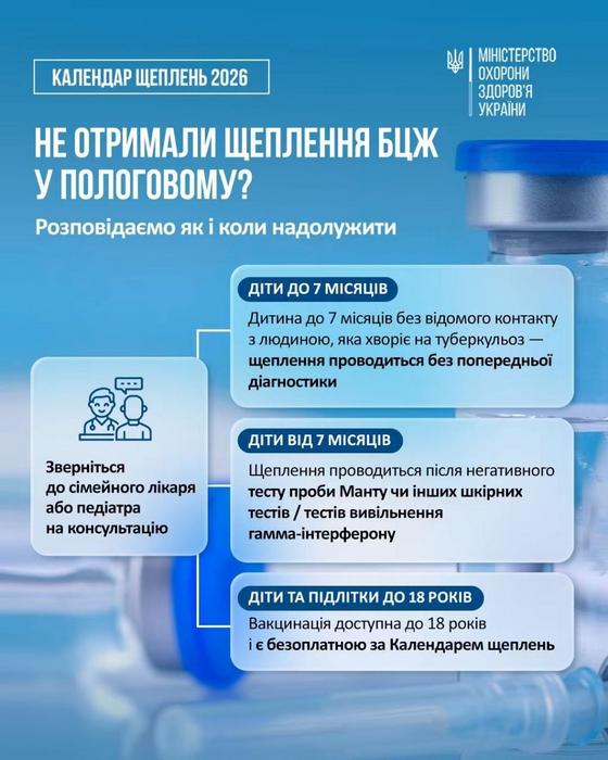 Інфографіка МОЗ України про щеплення БЦЖ, якщо його не отримано у пологовому: звернення до лікаря, умови вакцинації для дітей до 7 місяців, від 7 місяців та до 18 років