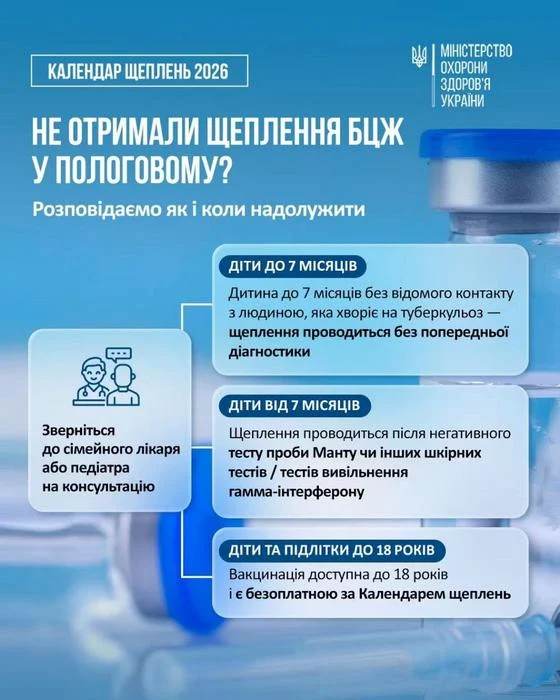 Захист дитини від туберкульозу розпочинають з перших днів життя